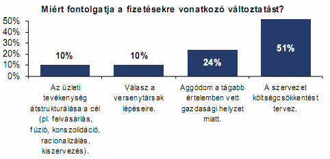 2. ábra: Hatások Magyarországon/2 Forrás: Balázs Veres [2009.] Az 1.