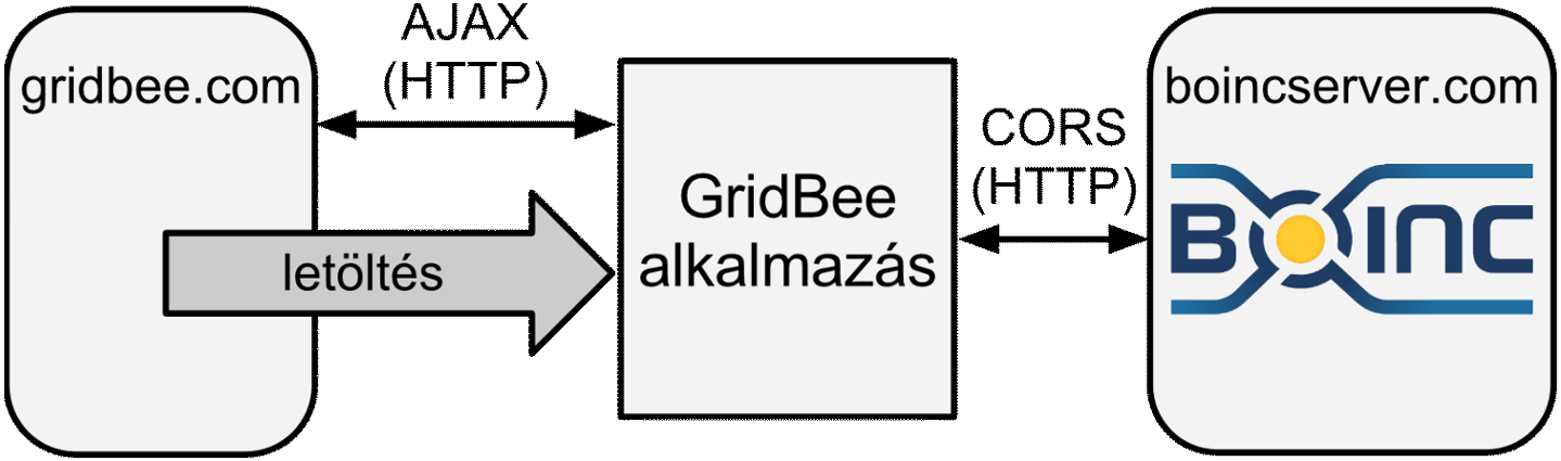 HÍRADÁSTECHNIKA 4.