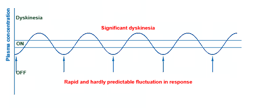 FLUKTUÁCIÓ