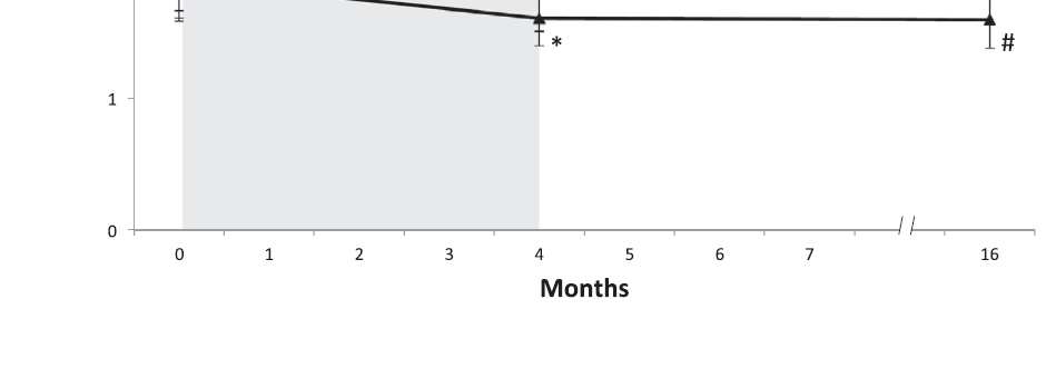 A CBT és Thai chi hatása időskori inszomniában a gyulladáso markerek kifejeződésére (Irwin at al, 2015), USA időskori inszomnia a gyulladásosmarkerek sztémás
