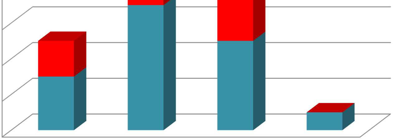 Vizsgálatban résztvevők kormegoszlása N=29 14 12