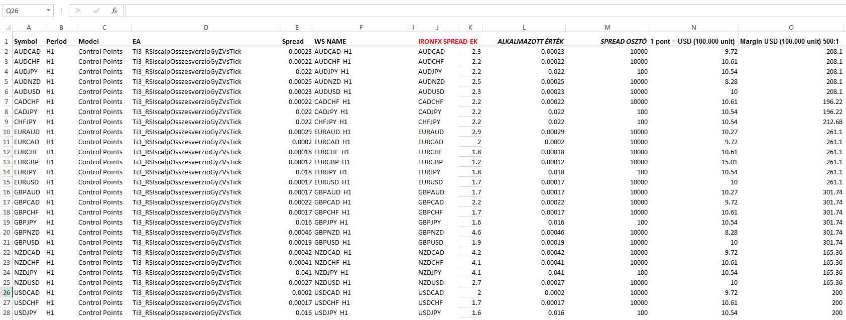 TEMPLATE DATA MUNKALAP A fenti ábrán a Template data munkalap látható.