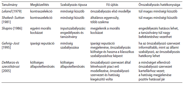 Az önszabályozás