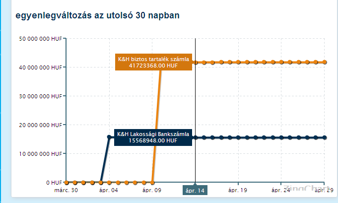 összesített egyenleg: számláinak összesített egyenlegét a számlaegyenleg pont fejlécében találja.