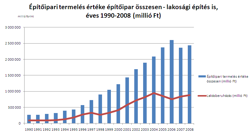 csomag (2009.