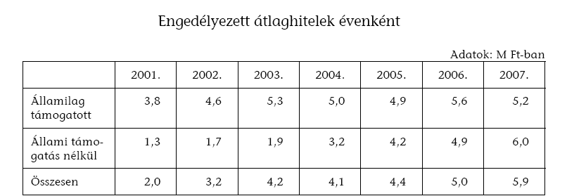 Oldal: 60 / 83 Forrás: KSH, ÁSZ jelentés 2009. április Forrás: KSH, ÁSZ jelentés 2009.