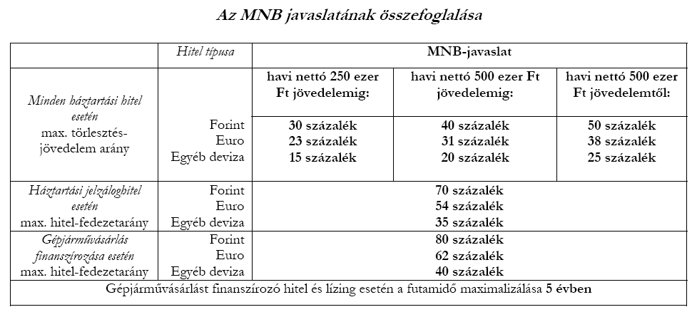 Oldal: 75 / 83 Forrás: MNB 17. sz.