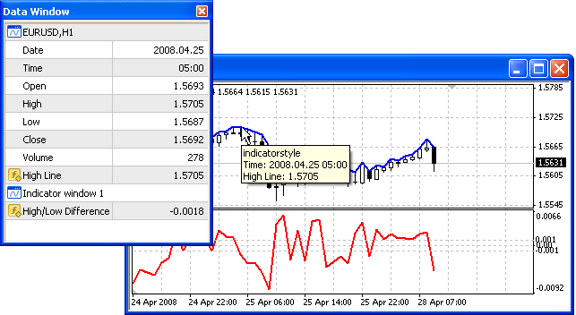 154. ábra. Az indikátor kinézete az ügyfélterminál különböző ablakaiban. Két ablak - a Data ablak és a chart ablak látható a 154. ábrán. Megfigyelhető a High Line szöveg és az 1.
