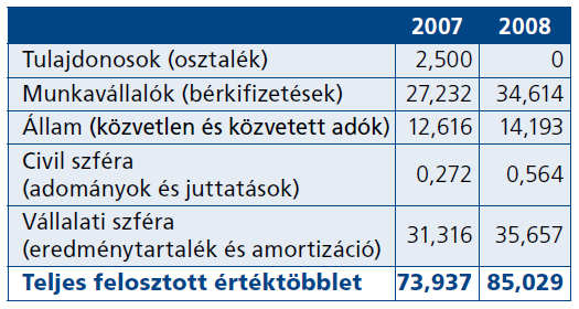 Saját jövőjükkel kapcsolatban úgy vélik, elengedhetetlen lenne egy külső forrást találniuk nekik is a fenntarthatósághoz, majd ennek köszönhetően szélesebb körben tudnának mind civileknek, mind