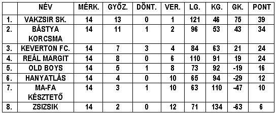 Csorvási Híradó Közérdekû tájékoztatás a közhasznú tevékenységet végzõ Fehér-Pusztai Tanulmányi Ösztöndíj Alapítvány bejegyzésérõl A Békés Megyei Bíróság 2008.