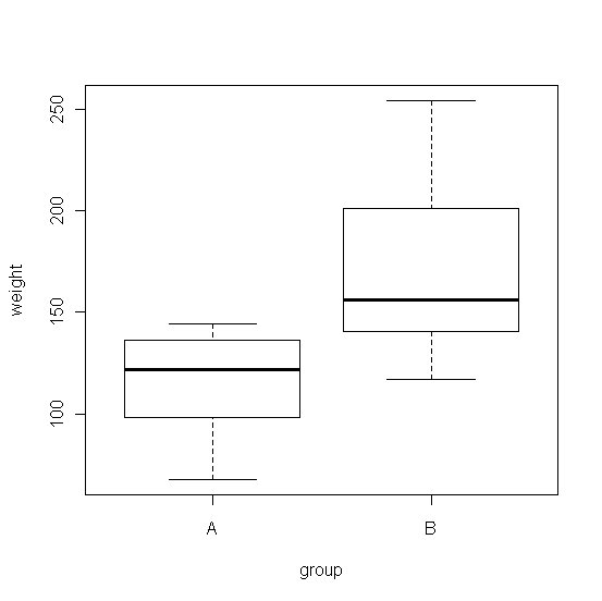 uborkából (2/3 rész), répából és almából (a kettő összesen 1/3 rész) álló keveréket is etettünk, a takarmány-kiegészítőket erre szórtuk naponta, a gyártó által javasolt mennyiségben ( A termék: 5