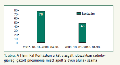 Varga Gabriella, SE, II.