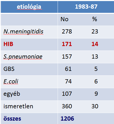 Orvosi Hetilap 1989.