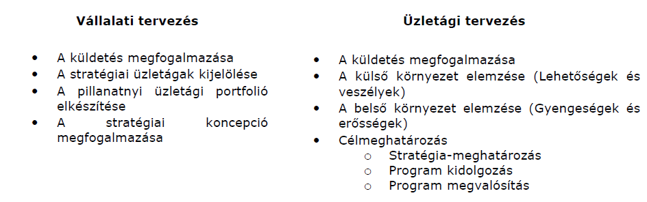 A vállalkozás egészére készülő stratégiai terv A vállalatvezetés első feladata a küldetés megfogalmazása.