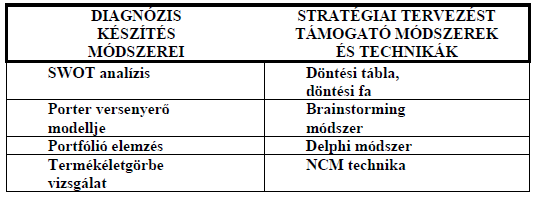 A tervezés folyamatának második lépése a stratégiai üzletágak, egységek meghatározása. Stratégiai egységen olyan termék-piac kombinációkat értünk, amelyek egymástól egyértelműen elhatárolhatók.