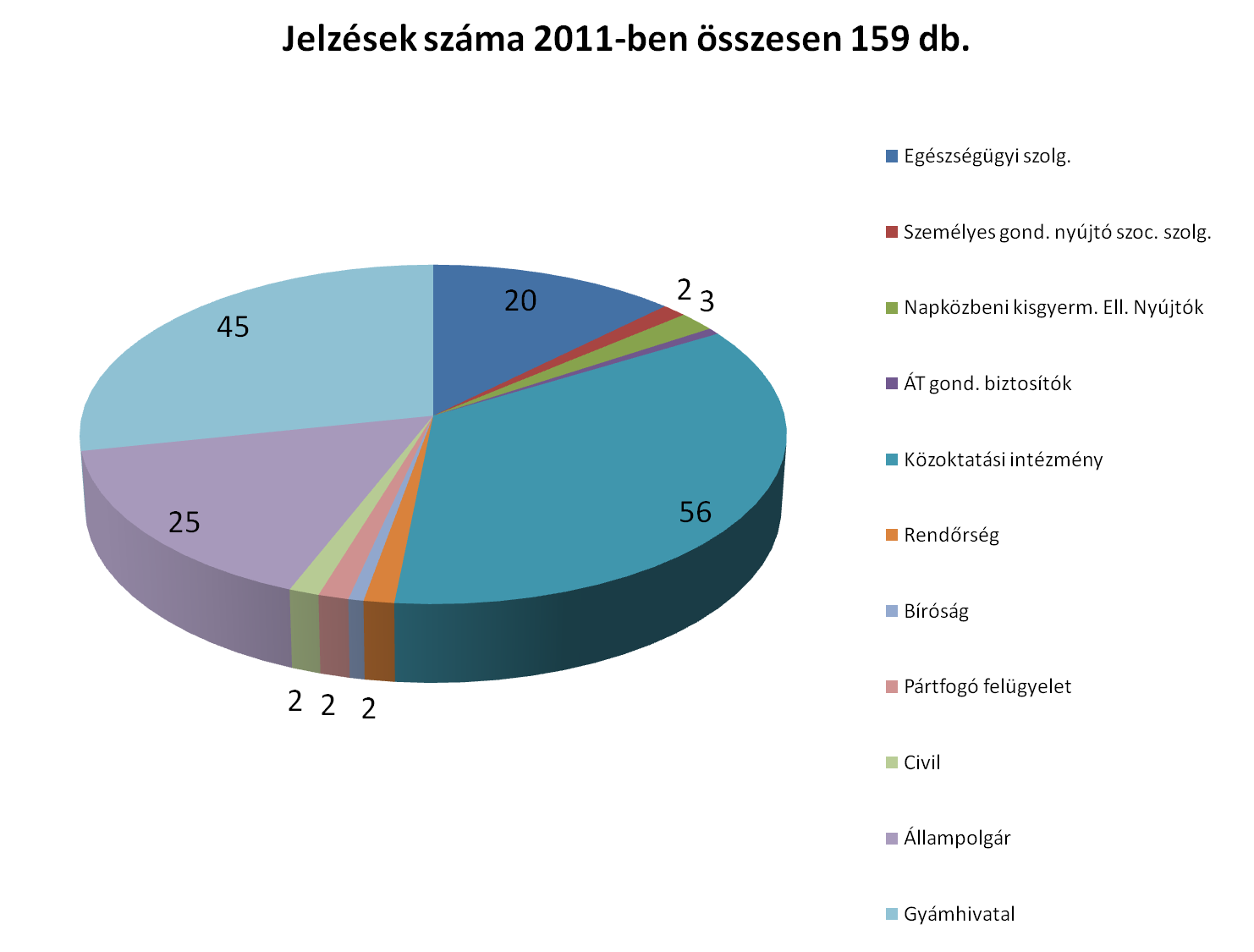 Házi segítségnyújtás Házi segítségnyújtás vonatkozásában a szolgáltatás már a kilencvenes évek elejétől jelen van a településen.