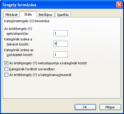 Diagramok A diagram túl bonyolult, ahhelyett, hogy az adatsorokat megduplázza a nemek szerint, módosítsa úgy a diagramot, hogy az adatokat megyék szerint, és azon belül nemek szerint is lehessen