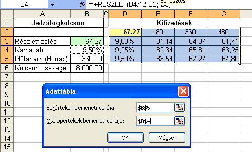 Adattáblák Kétváltozós adattábla készítése A munkalap egyik cellájába írja be azt a képletet, amely a két bemeneti cella behelyettesítendő értékeire hivatkozik.