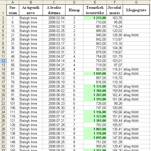 Excel 2003: hol, mikor és hogyan használjuk a programot Az eredmény: Hívja meg az Adatok (Data) menü Részösszegek (Subtotals)... menüpontját, amelynek hatására párbeszédablak nyílik.