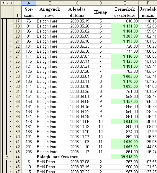 Rendezés, szűrés Az OK gomb megnyomása után a következő eredményt kapja: Lehetőség van arra is, hogy a létrehozott részösszeg-csoportokon belül kisebb csoportok részösszegeit is beszúrja.