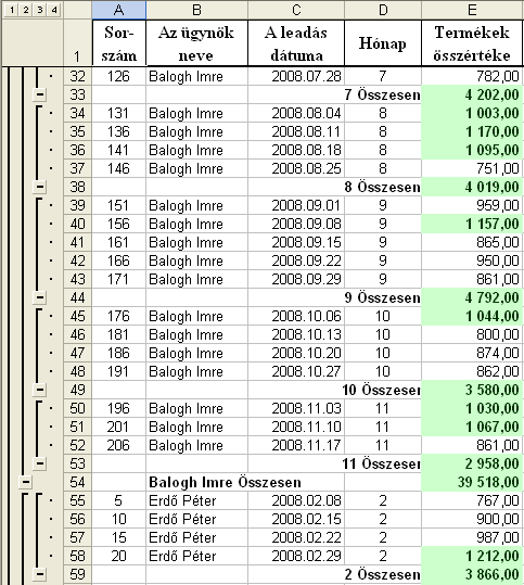 Excel 2003: hol, mikor és hogyan használjuk a programot Figyelje meg, hogy a Részösszegek lecserélése