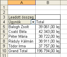 Kimutatások akkor is, ha az adatterület valamelyik celláján állva a jobb egérgombbal behívott helyi menüből a Mezőbeállítások (Field Settings) parancsot választja.