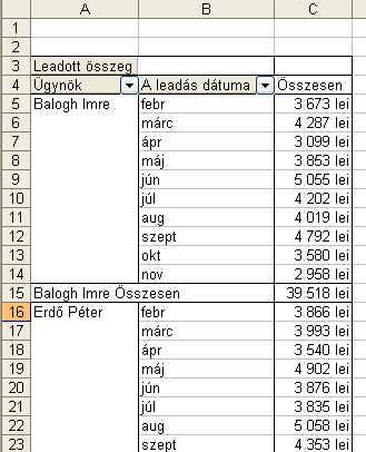 Kimutatások A csoportosítás megszüntetéséhez kattintson jobb gombbal a mezőre, mutasson a Tagolás és részletek megjelenítése (Group and show detail) pontra, majd kattintson a Csoportbontás (Ungroup)