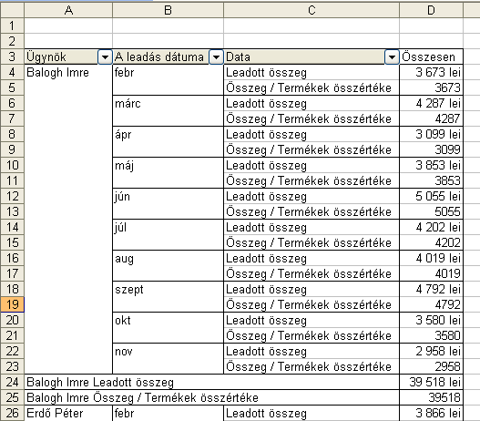 Excel 2003: hol, mikor és hogyan használjuk a programot hozzáadhatja ezt a mezőt az adatterülethez, és módosíthatja az összegzés módját összegről darabszámra.