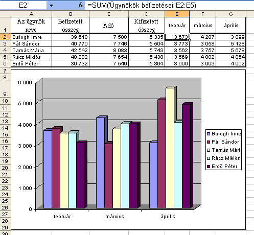 Diagramok Diagramok Diagramok használatával szemléletesen és gyorsan közvetítheti a lényeget.