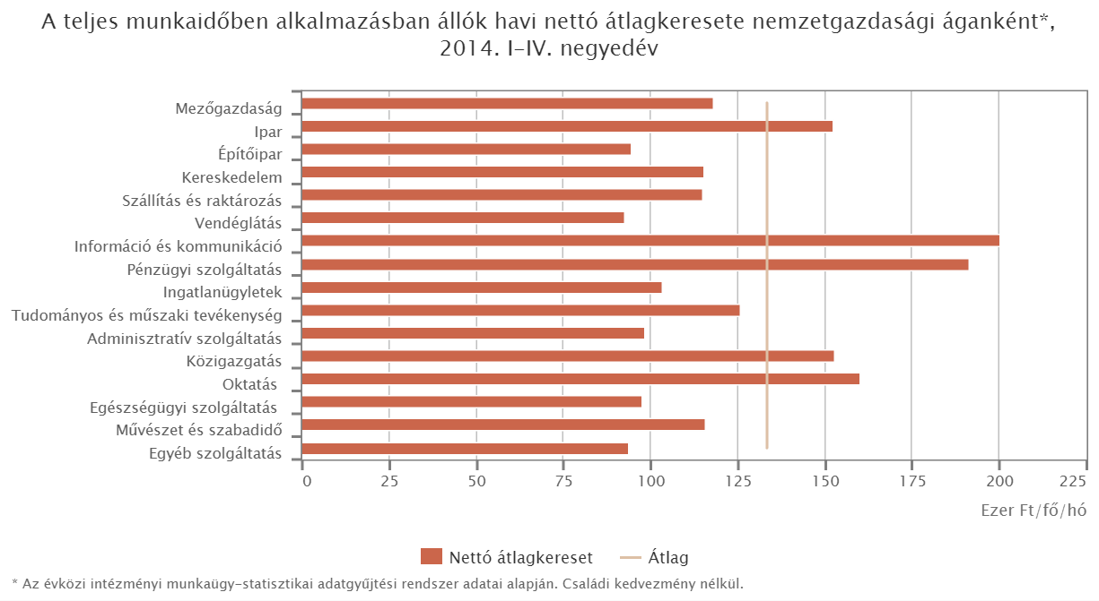 TÁJÉKOZTATÓ VESZPRÉM MEGYE GAZDASÁGÁNAK 2014. ÉVI TELJESÍTMÉNYÉRŐL, A FOGLALKOZTATÁS NÖVELÉSÉNEK LEHETŐSÉGEIRŐL 2.3.