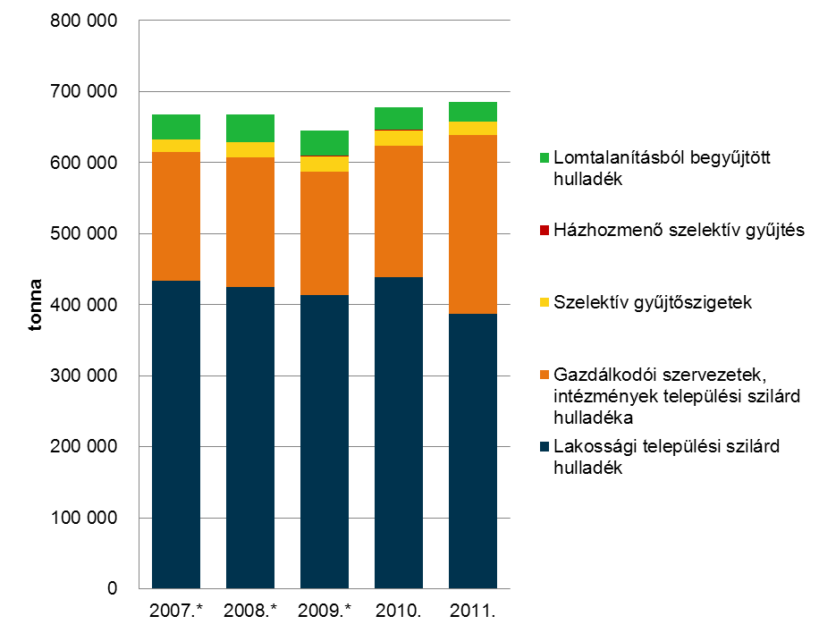 ábra: Az FKF által kerti biohulladék gyűjtésbe bevont kerületek (Forrás: FKF) 45.