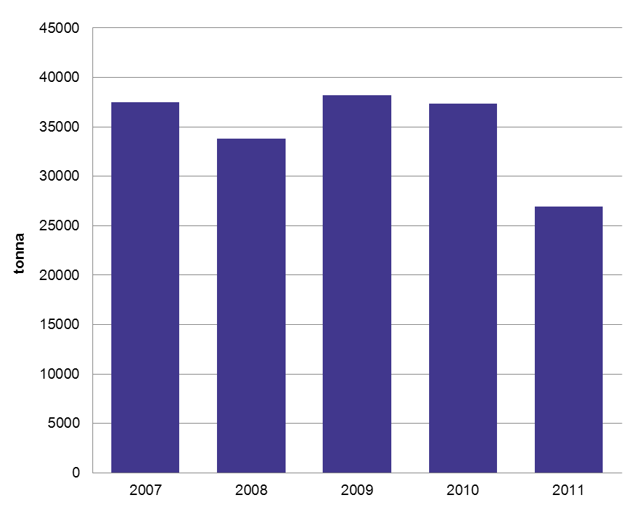 gyűjtésével, szállításával. (Korábban az FTSZV által vezetett konzorcium végezte a tevékenységet, egyéb vállalkozók bevonásával.