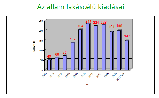 Az illetéktörvény azonban nem rendezi azt a kérdést, hogy ilyen esetben élhet-e a vagyonszerző a forgalmi érték csökkentésének a lehetőségével.