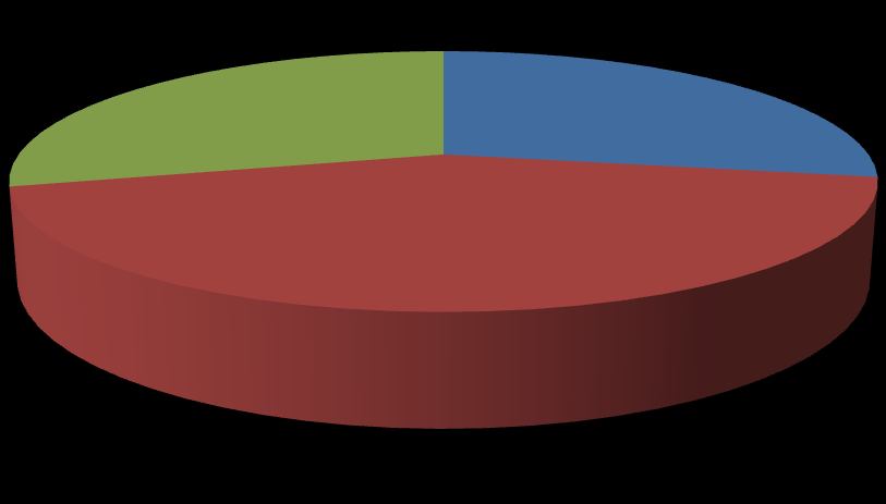 Mi Otthonunk eredmények A felújítandó épületek eredeti épületenergetikai kategóriái H I B C D 17% 6% 1% 1% 5%