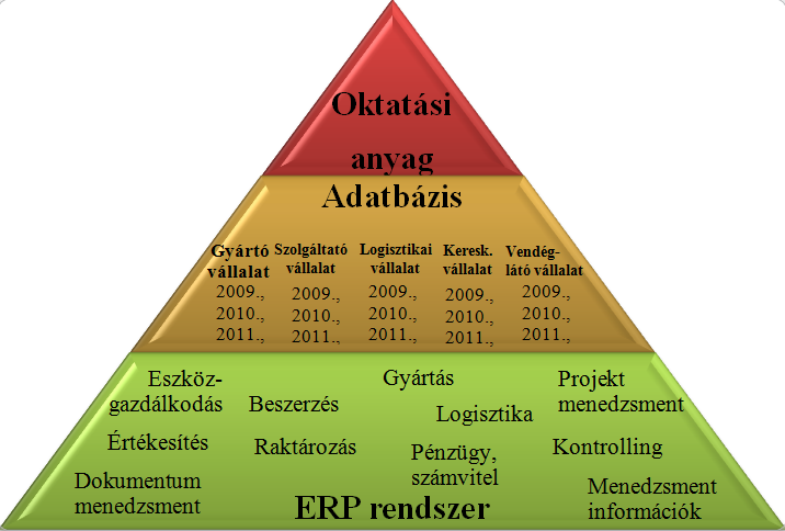 A diplomás pályakövetés és az integrált vállalatirányítási rendszerek elterjedtségének összefüggései 126 6.