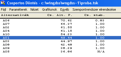 a szempontonkénti hasznossági pontszámok alternatívánkénti aggregálása. Az így kialakuló összesített hasznossági pontszámok alapján az alternatívák rangsora kialakítható.