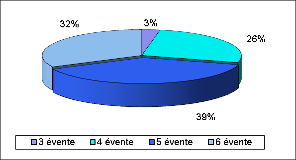 % 13% 8% 79% Csak tranzakciós rendszerként működik BI is van, de ez nem azonos márkájú az ERP rendszerrel BI is van, amely azonos márkájú az ERP rendszerrel 24.