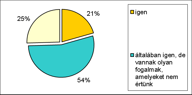 38% 21% a menedzsment ismeri a VIA-t 41% az informatikus tájékoztatja a menedzsmentet nincs a vállalatnál a témában jártas dolgozó 53. ábra: Menedzsment problémák 1.