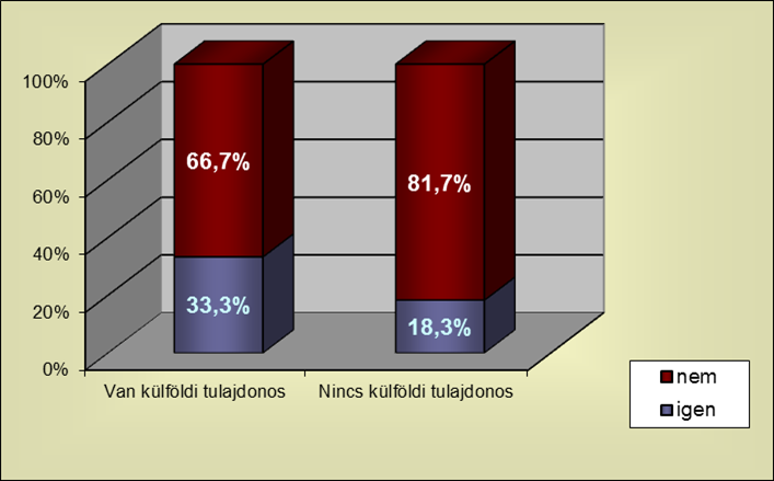 főállású informatikai vezető léte között.