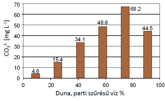 3.1 Fizikai és kémiai tulajdonságok Fertő tó stratégiai tanulmány szükséges feltétele, hogy jobban megértsük a nádas övben zajló tápanyag szállítási- és átalakulási folyamatokat (azaz a belső