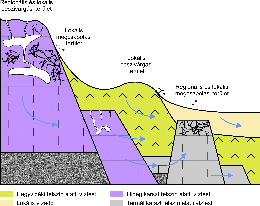Ha a felsı 50 m-ben nincs vízzáró, vízrekesztı képzıdmény, vagy nincs elég ismeret róla, akkor a víztest alsó határa a talajvíz szintje alatti 30 m-es mélységben húzható meg.