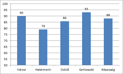 Az Abaúj-hegyközi kistérség állandó népessége 1990-2010 A népességszám csökkenése eltérő mértékben érintette a kistérség településeit.