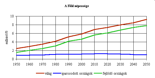 pdf (Letöltés: 2013. 04. 15.) [2] Ismeretlen szerző: Globális problémák; http://oe.confolio.org/scam/31/resource/15 (Letöltés: 2013. 04. 15.) [3] Kuthi Adrienn: Globális problémák; 2001; Ökológiai Intézet a Fenntartható Fejlődésért Alapítvány; http://www.