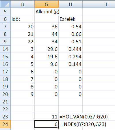 3-7. ábra. Példa a HOL.VAN és az INDEX munkalapfüggvények használatára 4. Űrlapok készítése Excelben Adatérvényesség-ellenőrzés. Űrlap-vezérlőelemek használata, cellához való kötésük.