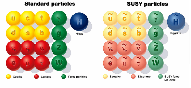 Hierarchia probléma megoldási lehetőségei A részecskefizika változtatása kis távon nagy energián a Higgs összetett, szerkezete van (Anderson szilárdtestfizika) 1-3