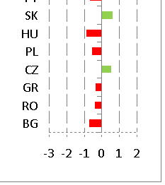 2. A korrupció, valamint a közbeszerzési korrupció hazai elterjedtsége 8.