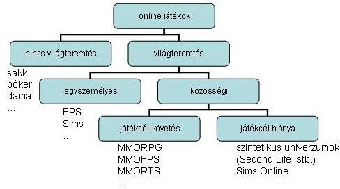 dolgozták ki alternatív személyiségüket, hajtották végre cselekedeteiket.