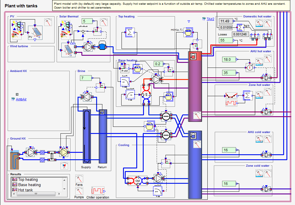 A fűtési-hűtési energetikai központ beállításai és egyszerűsített matematikai modellje (szoftver: IDA ICE 4.