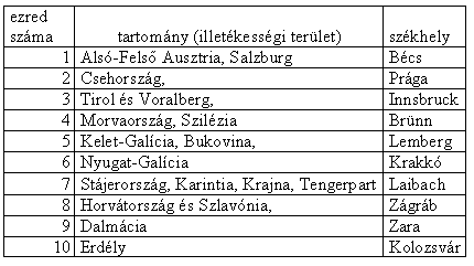 őrség diszlokációja 337 5/A. sz.