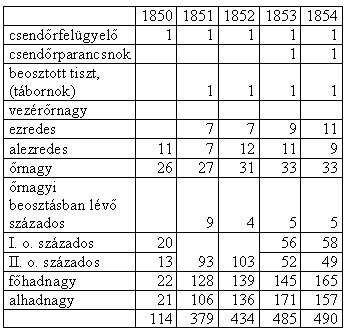 330 Suba János 1/B. sz.